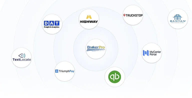 BrokerPro integrations visualization BrokerPro integrations visualization